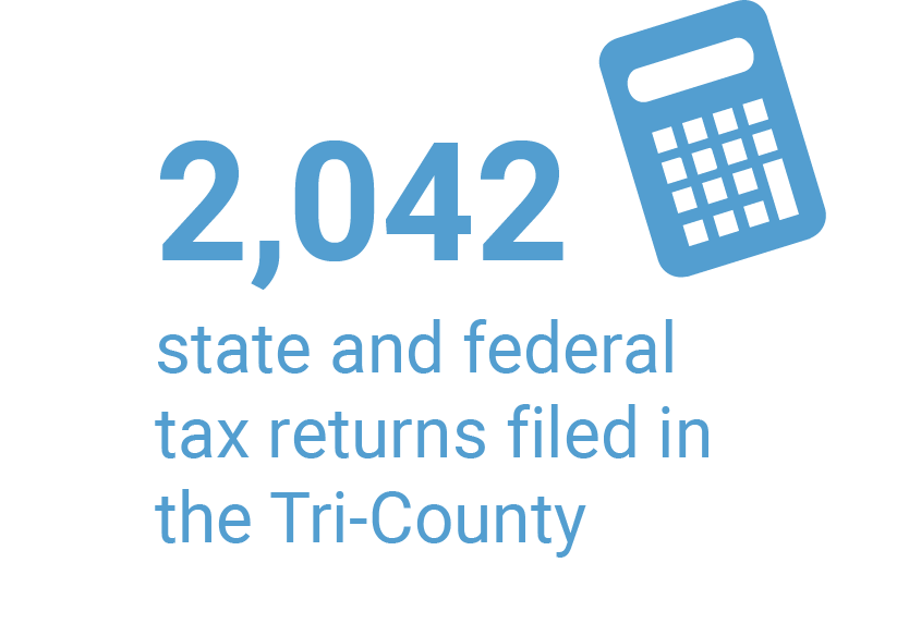 2,042 state and federal tax returns filed in the Tri-County. Icon of a calculator