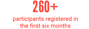 260+ participants registered in the first six months 