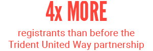 4x more registrants than before the Trident United Way Partnership 