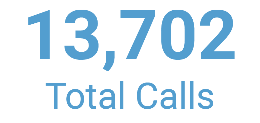13702 total calls