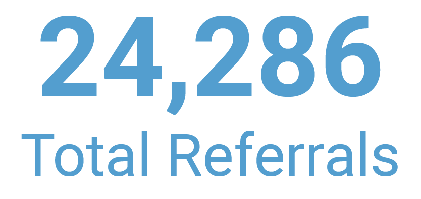 24286 total referrals 