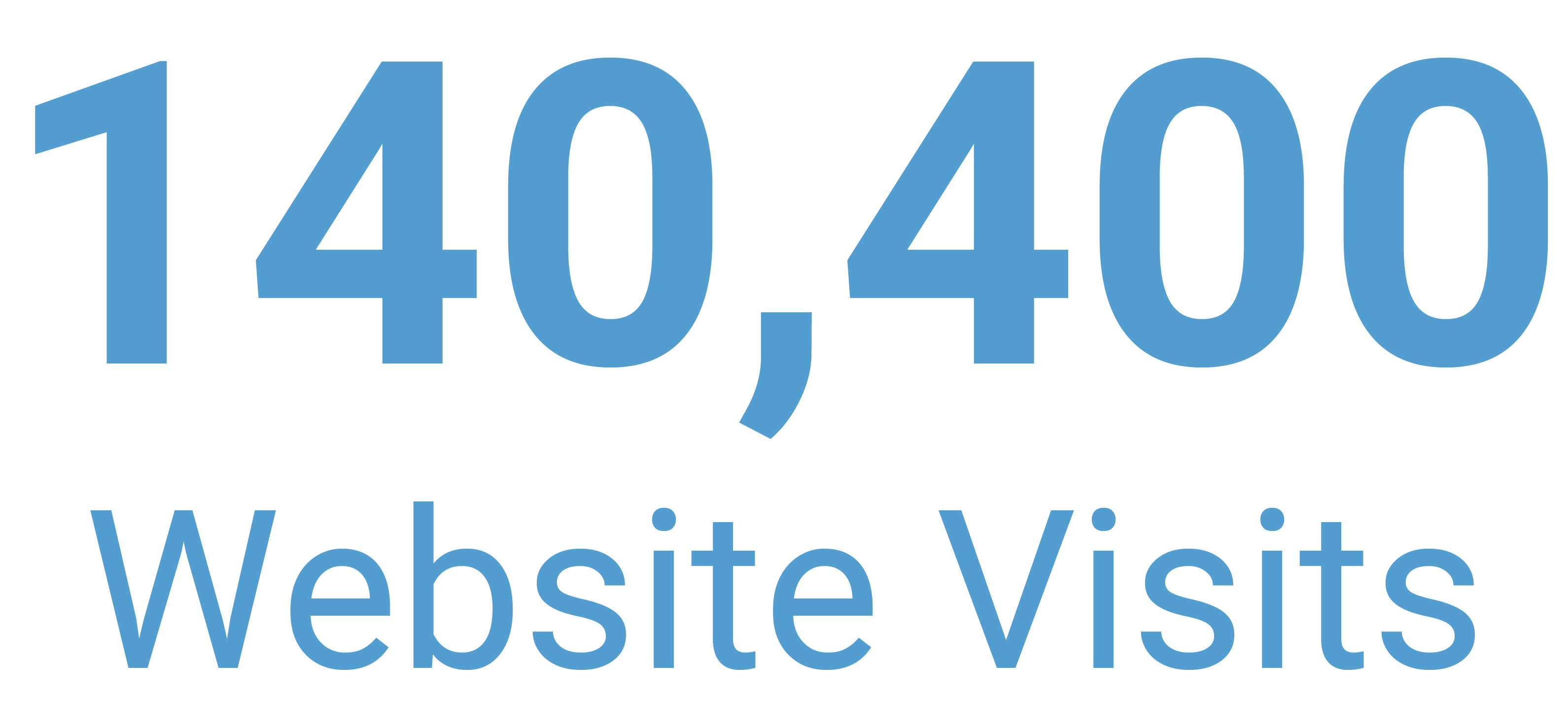 140400 website visits