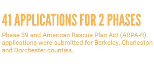 41 applications for 2 phases. Phase 39 and America Rescue Plan Act (ARPA-R) applications were submitted for Berkeley, Charleston and Dorchester counties 