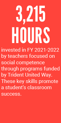 3215 hours invested in FY 2021-22 by teachers, social competence through programs funded by Trident United Way. These key skills promote a students classroom success