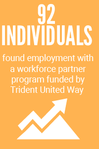 92 individuals found employment with a workforce partner program funded by Trident United Way