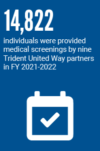 14822 individuals were provided medical screenings by nine Trident United Way partners in FY 2021-2022