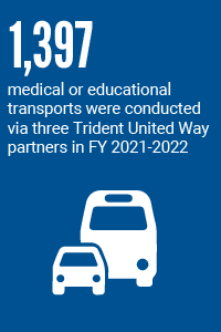 1397 medical or educational transports were conducted via three Trident United Way partners in FY 2021-2022