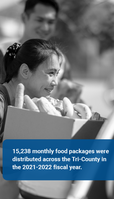 15238 monthly food packages were distributed across the Tri-County in the 2021-22 fiscal year 