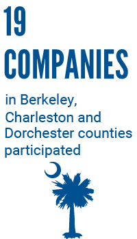 19 companies in Berkeley, Charleston and Dorchester participated 