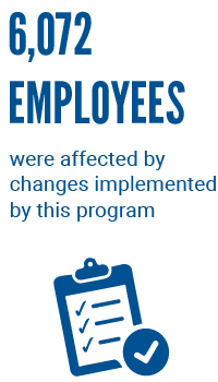 6072 employees were affected by changes implemented by this program