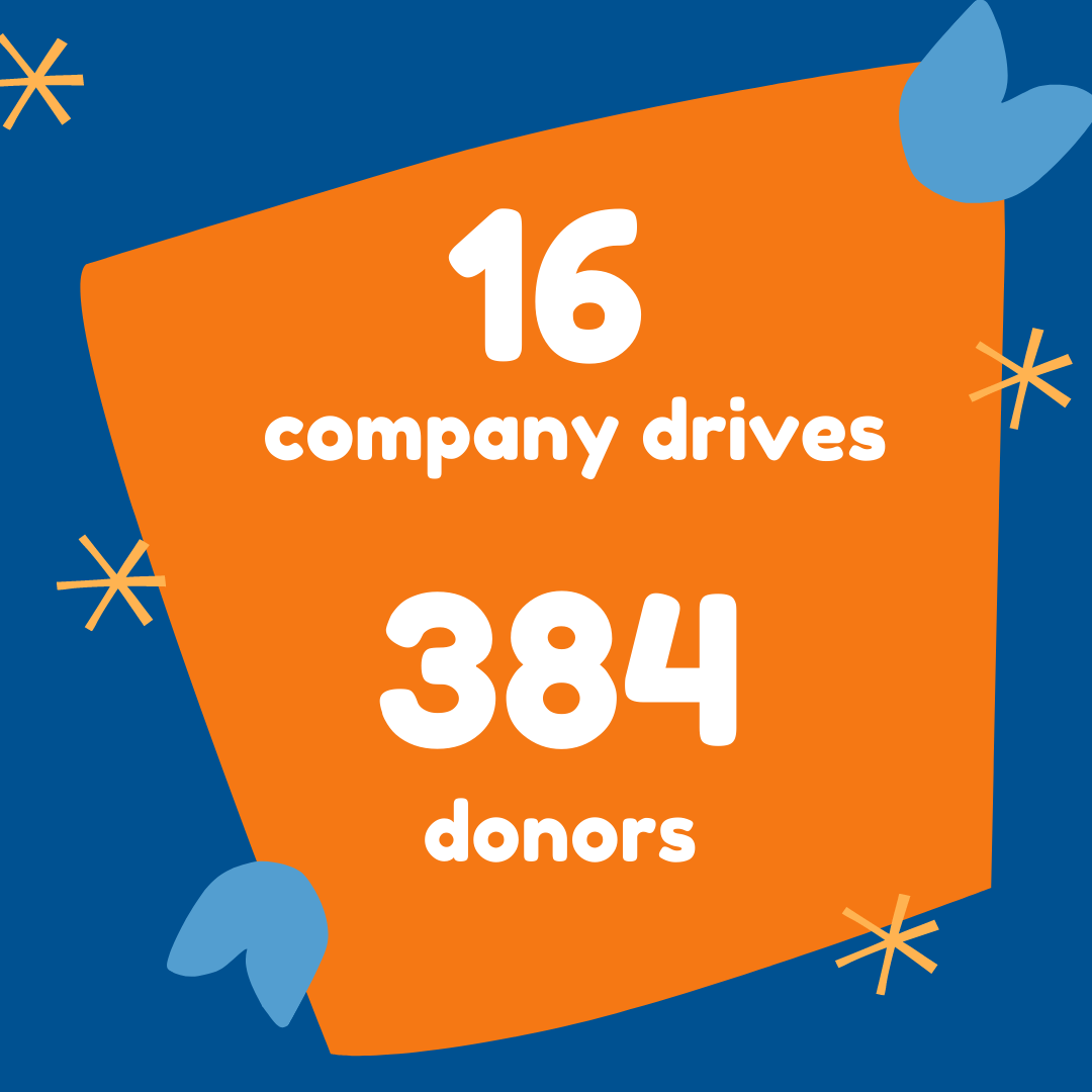 16 companies and 384 donors
