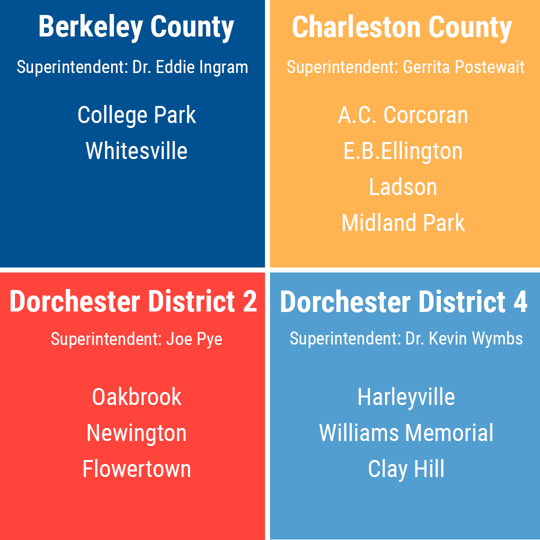 graphic showing participating schools from Berkeley (College Park and Whitesville), Charleston (AC Corcoran, EB Ellington, Ladson, Midland Park), Dorchester District 2 (Oakbrook, Newington, Flowertown) and Dorchester District 4 (Harleyville, Williams Memorial, Clay Hill)