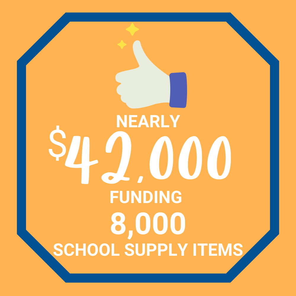 $42,000 raised funding 8,000 school supply items