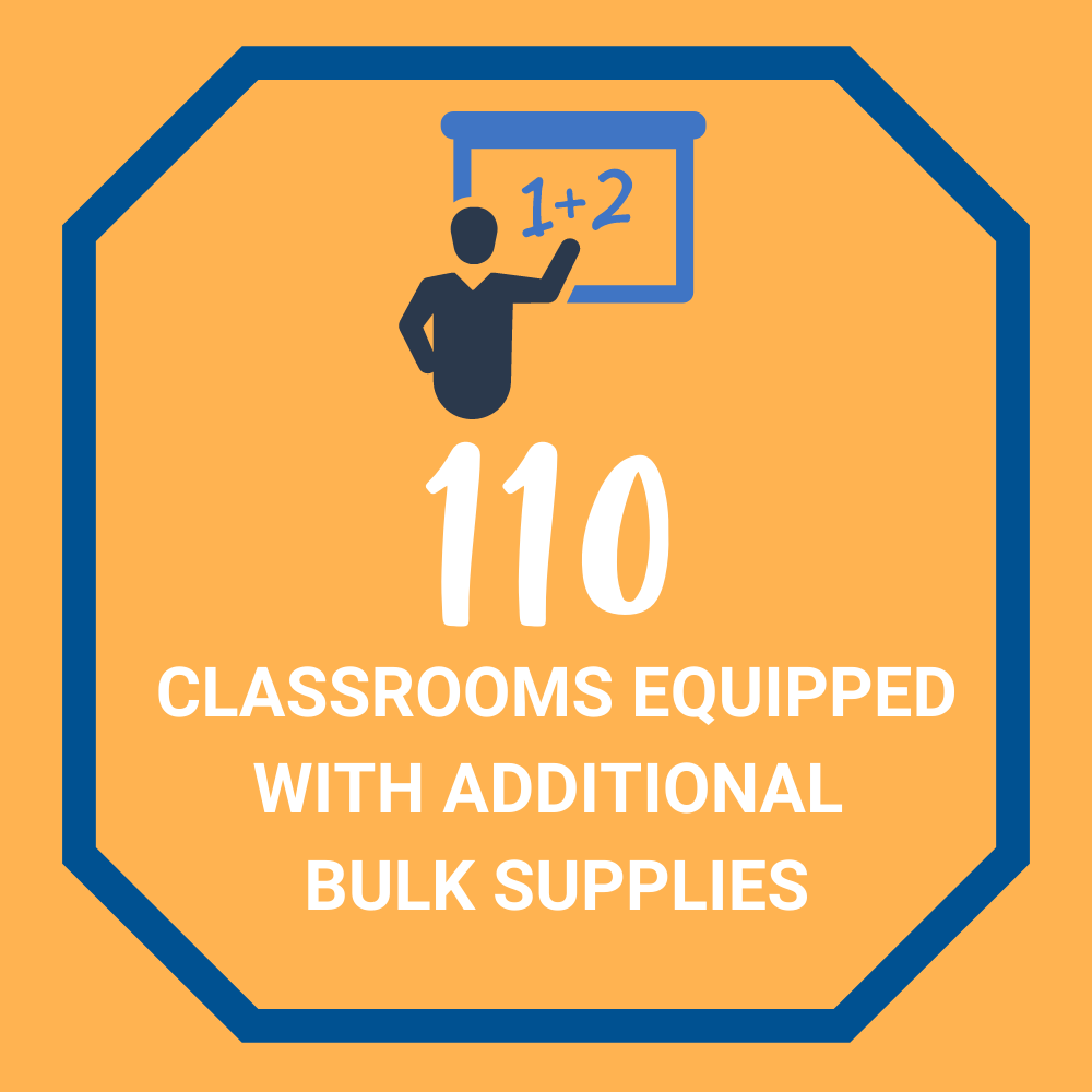 110 classrooms received supplies