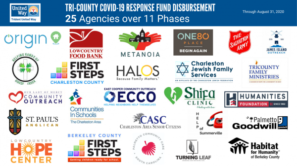 Graphic of logos of the 25 agencies that recieved covid-19 funding from Trident United Way
